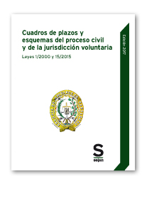 CUADROS DE PLAZOS Y ESQUEMAS DEL PROCESO CIVIL Y DE LA JURISDICCIÓN VOLUNTARIA