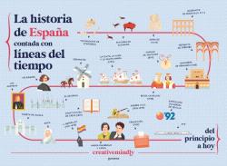 HISTORIA DE ESPAÑA CONTADA CON LÍNEAS DEL TIEMPO, LA