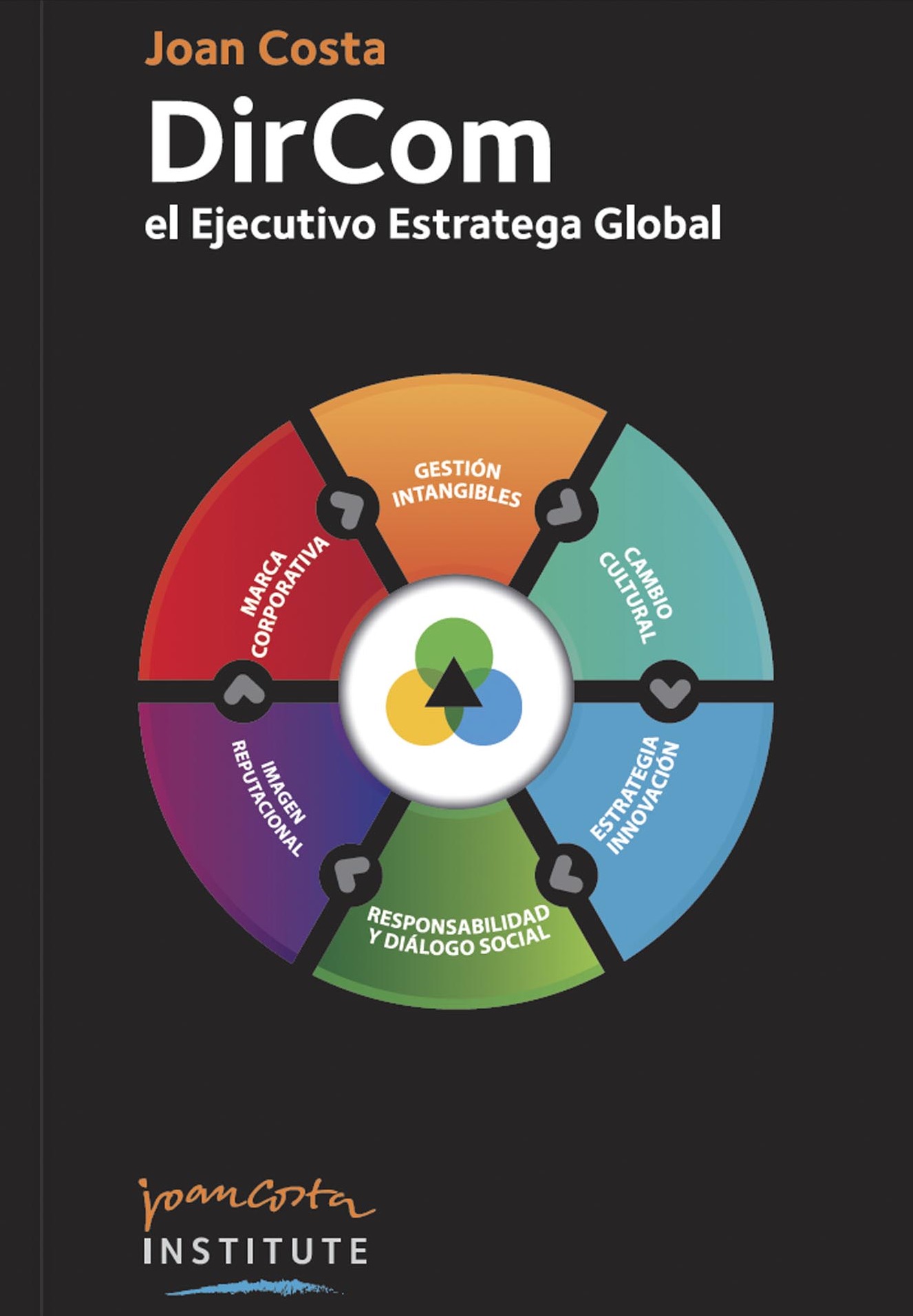 DIRCOM. EL EJECUTIVO ESTRATEGA GLOBAL